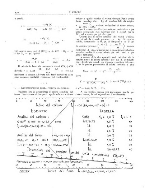 Il calore rassegna tecnica mensile dell'Associazione nazionale per il controllo della combustione