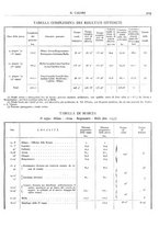 giornale/TO00180802/1931/unico/00000263