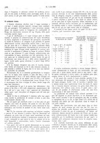 giornale/TO00180802/1931/unico/00000328