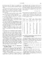 giornale/TO00180802/1931/unico/00000361