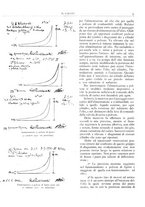 giornale/TO00180802/1932/unico/00000025