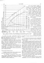 giornale/TO00180802/1932/unico/00000027