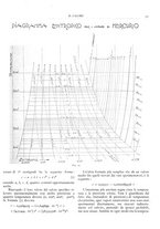 giornale/TO00180802/1932/unico/00000057