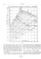 giornale/TO00180802/1932/unico/00000058