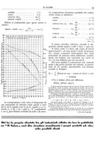 giornale/TO00180802/1932/unico/00000109