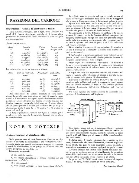 Il calore rassegna tecnica mensile dell'Associazione nazionale per il controllo della combustione