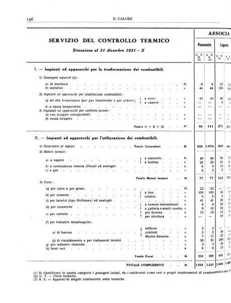 Il calore rassegna tecnica mensile dell'Associazione nazionale per il controllo della combustione