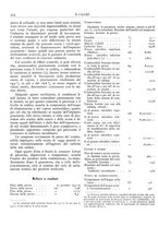 giornale/TO00180802/1932/unico/00000254