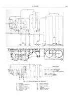 giornale/TO00180802/1932/unico/00000259