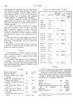 giornale/TO00180802/1932/unico/00000340