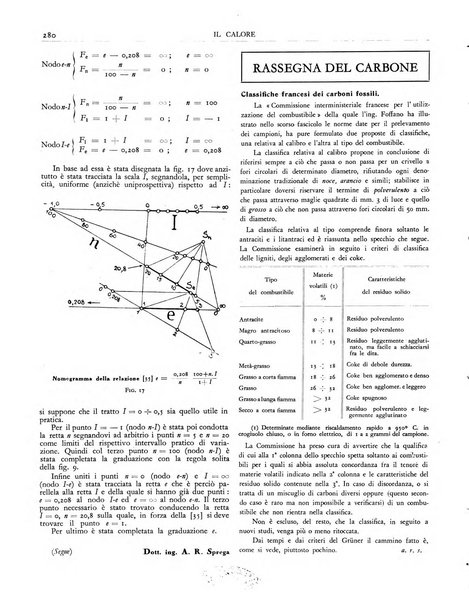 Il calore rassegna tecnica mensile dell'Associazione nazionale per il controllo della combustione