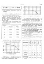 giornale/TO00180802/1932/unico/00000357