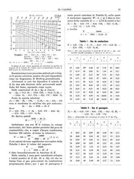 Il calore rassegna tecnica mensile dell'Associazione nazionale per il controllo della combustione