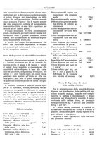 giornale/TO00180802/1933/unico/00000049