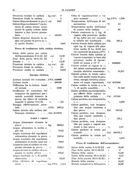 Il calore rassegna tecnica mensile dell'Associazione nazionale per il controllo della combustione