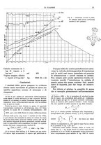 giornale/TO00180802/1933/unico/00000069