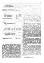 giornale/TO00180802/1933/unico/00000099