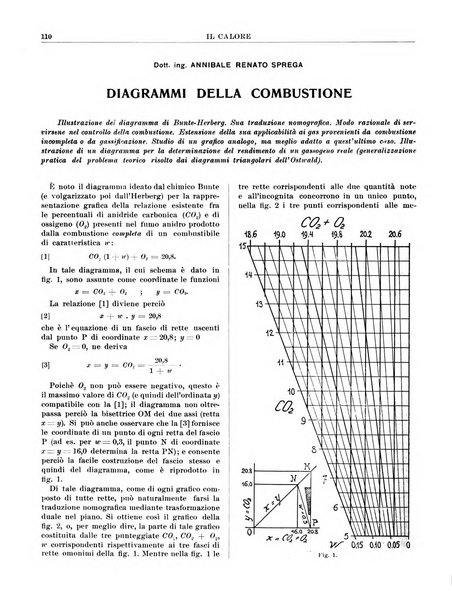 Il calore rassegna tecnica mensile dell'Associazione nazionale per il controllo della combustione