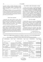 giornale/TO00180802/1933/unico/00000146