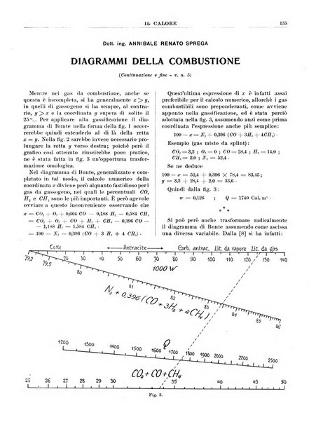 Il calore rassegna tecnica mensile dell'Associazione nazionale per il controllo della combustione