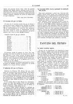 giornale/TO00180802/1933/unico/00000171