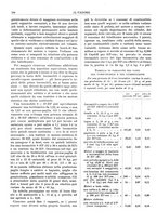 giornale/TO00180802/1933/unico/00000188