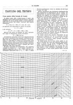 giornale/TO00180802/1933/unico/00000307