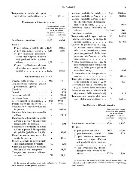 Il calore rassegna tecnica mensile dell'Associazione nazionale per il controllo della combustione