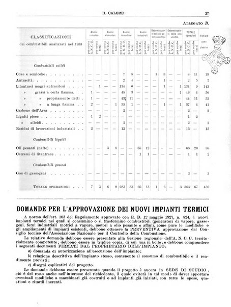 Il calore rassegna tecnica mensile dell'Associazione nazionale per il controllo della combustione