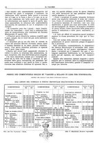 giornale/TO00180802/1934/unico/00000124