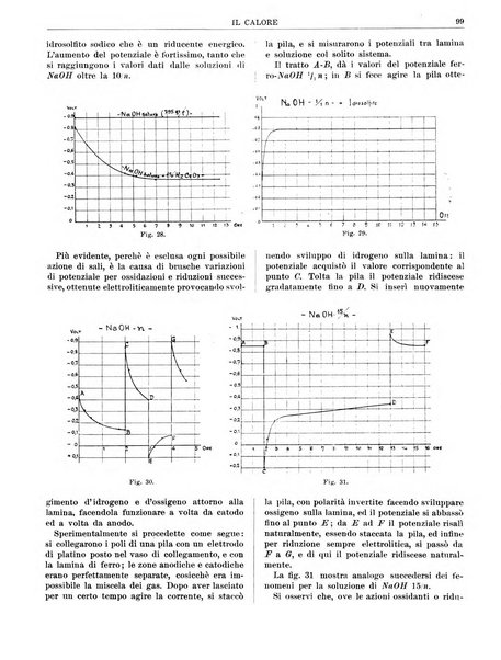 Il calore rassegna tecnica mensile dell'Associazione nazionale per il controllo della combustione