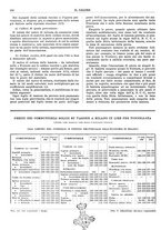 giornale/TO00180802/1934/unico/00000376