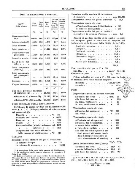 Il calore rassegna tecnica mensile dell'Associazione nazionale per il controllo della combustione