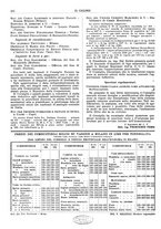 giornale/TO00180802/1934/unico/00000676