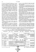 giornale/TO00180802/1934/unico/00000740