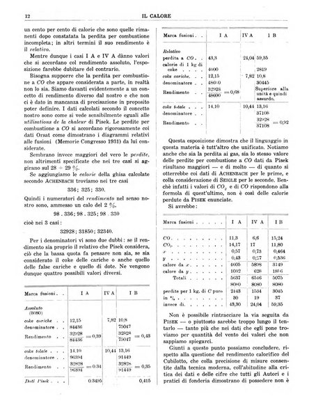 Il calore rassegna tecnica mensile dell'Associazione nazionale per il controllo della combustione