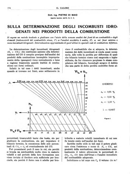 Il calore rassegna tecnica mensile dell'Associazione nazionale per il controllo della combustione