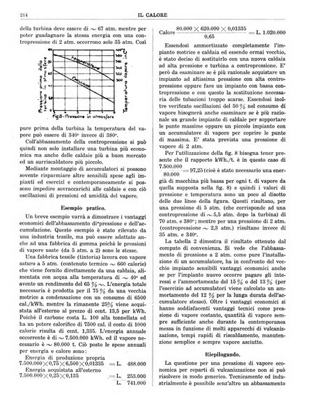 Il calore rassegna tecnica mensile dell'Associazione nazionale per il controllo della combustione