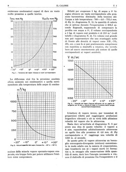 Il calore rassegna tecnica mensile dell'Associazione nazionale per il controllo della combustione