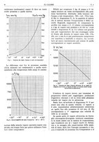 giornale/TO00180802/1936/unico/00000036