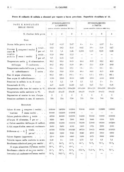 Il calore rassegna tecnica mensile dell'Associazione nazionale per il controllo della combustione