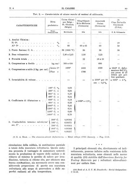 Il calore rassegna tecnica mensile dell'Associazione nazionale per il controllo della combustione