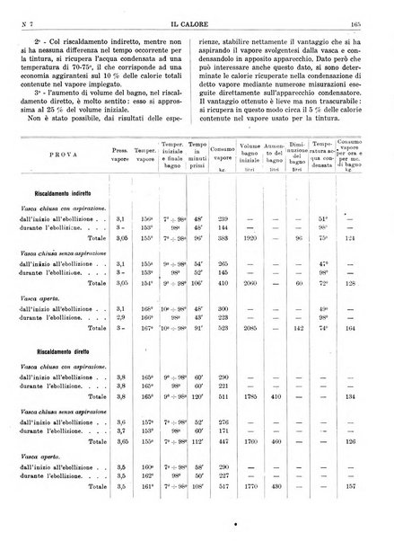 Il calore rassegna tecnica mensile dell'Associazione nazionale per il controllo della combustione