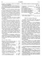 giornale/TO00180802/1936/unico/00000612