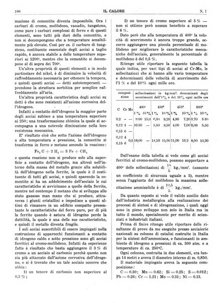 Il calore rassegna tecnica mensile dell'Associazione nazionale per il controllo della combustione