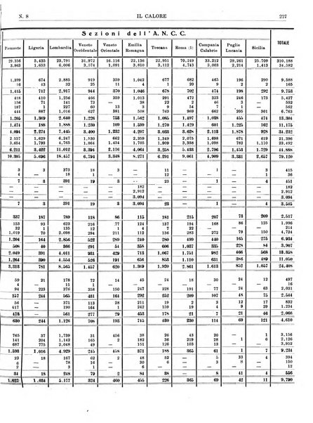 Il calore rassegna tecnica mensile dell'Associazione nazionale per il controllo della combustione