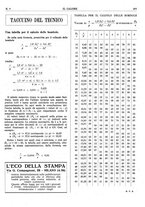 giornale/TO00180802/1937/unico/00000315