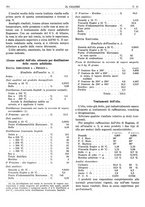 giornale/TO00180802/1937/unico/00000344