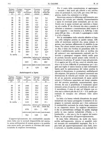 Il calore rassegna tecnica mensile dell'Associazione nazionale per il controllo della combustione