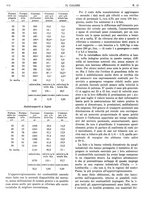 giornale/TO00180802/1937/unico/00000374